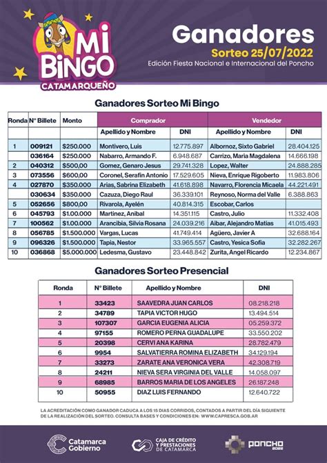 Mi Bingo Catamarque O Listado De Los Ganadores De Premios Diario