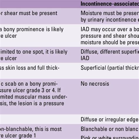 Pdf Incontinence Associated Dermatitis Step By Step Prevention And Treatment