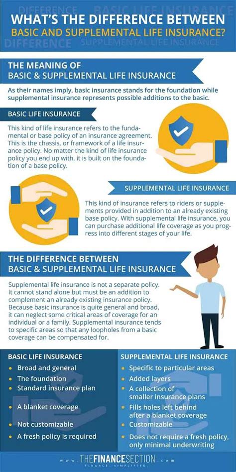 What Is Supplemental Life Insurance Mean Financial Report