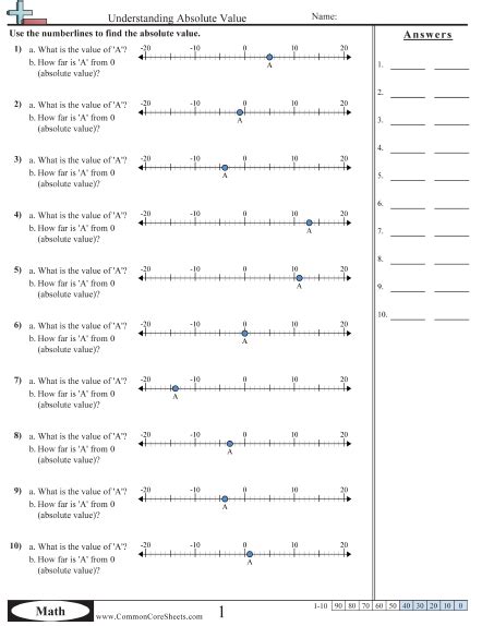 Absolute Value Free Worksheets