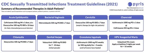 Sexually Transmitted Infections Drugs Of Choice And Practice Pearls Med Ed 101