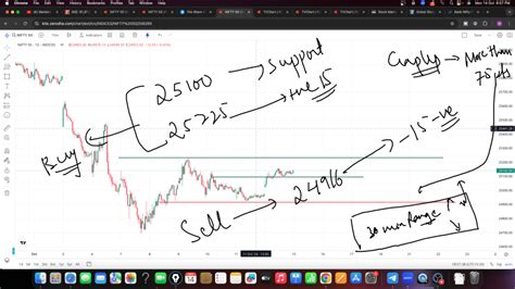 Bank Nifty Prediction For 15th October 2024 Ulabox