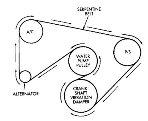 2006 Jeep Commander Serpentine Belt Diagram Hanenhuusholli