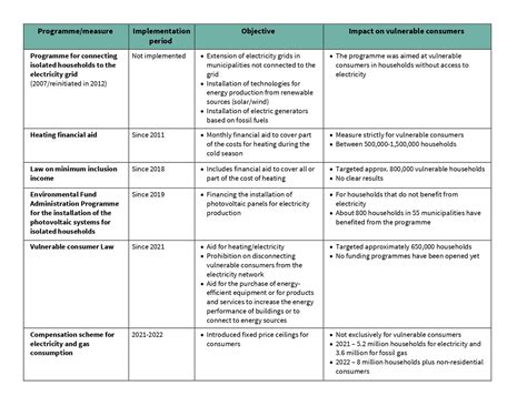 The solution to Romania’s energy poverty is decentralised, renewable