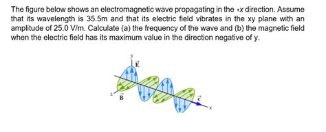 Solved The Figure Below Shows An Electromagnetic Wave Propagating In