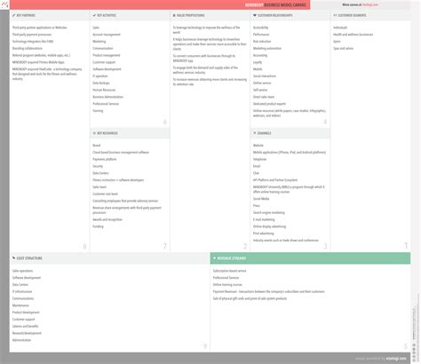 What is Mindbody's business model? | Vizologi