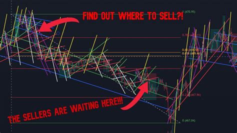 How To Find Out Where Sellers Want To Sell Spy Options Day Trading