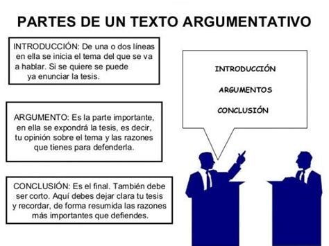 Textos ARGUMENTATIVOS características más importantes RESUMEN