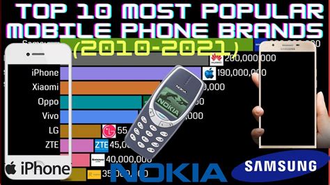 Top 10 Most Popular Mobile Phone Brands 20102021 Most Popular