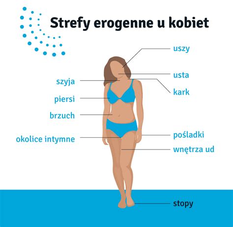 Strefy Erogenne U Kobiet Gdzie Wyst Puj Maxigra Go