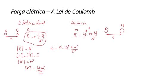 Lei de Coulomb vídeo 5 YouTube