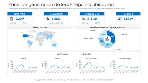 Las 10 mejores plantillas de paneles de generación de leads con ejemplos