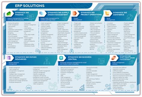 Microsoft Dynamics Ecosystem Map Automaly Dynamics Finance