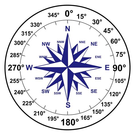 6 Best Images Of Printable Compass Degrees Printable 360 Degree ...