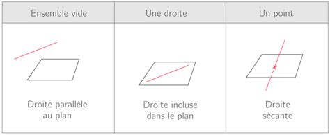 Position Relative De Deux Droites Dans L Espace Exercices