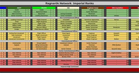 Ragnarok Networks Imperial Ranks Album On Imgur