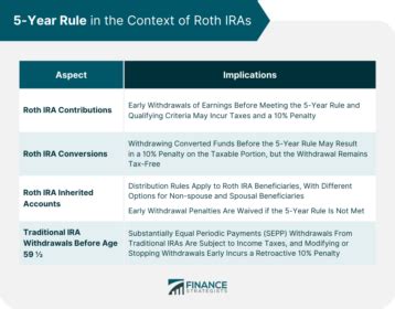 5-Year Rule | Explanation & Strategies in Retirement Planning