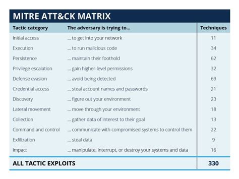 Mitre Attack Cheat Sheet