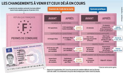 Examen Du Permis De Conduire Ce Qui Change Depuis 2016