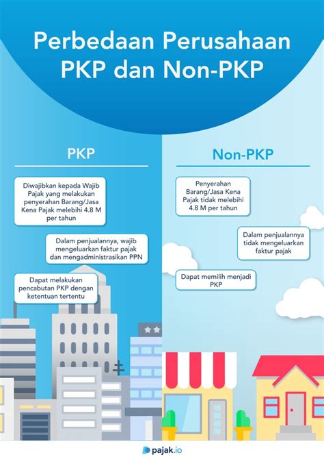 Apa Perbedaan Ketentuan Perpajakan Bagi Pkp Dan Non Pkp