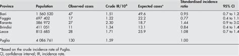 Crude And Age And Sex Adjusted Incidence Mean Annual Rate By Province Download Table