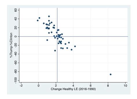 Affordable Scatter Plot Interpretation Homework Help