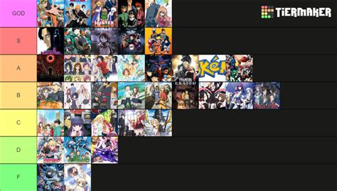 Animes Watched Tier List Community Rankings TierMaker