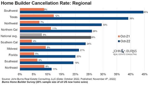 Contra Corner Memo To Housing Speculators Brace For Impact David