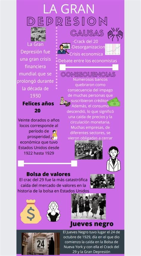 Infografía del la crisis de 1929 Issuu