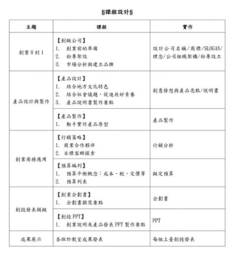 2022金門縣探索創業營─夢想少年頭家 聯合學苑｜閱讀‧寫作‧跨域學習