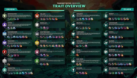 teamfight tactics patch  notes