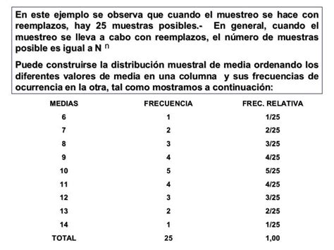 Tabla De Distribucion Muestral