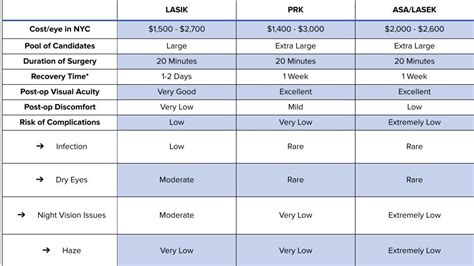 Cost of ASA Laser Vision Correction in NYC – Moskowitz Eye Care