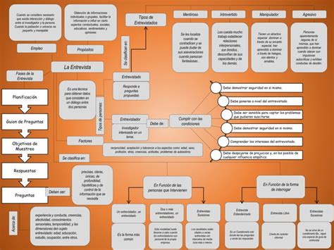 Mapa Conceptual La Entrevista Manuel Rojas PPT