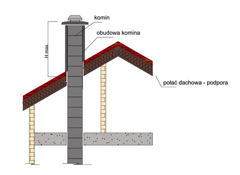 Budowa Nowego Komina W Starym Domu Jawar Systemy Kominowe Kominy