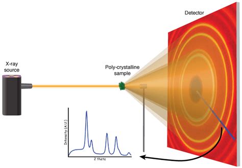 Diffraction methods - LINX