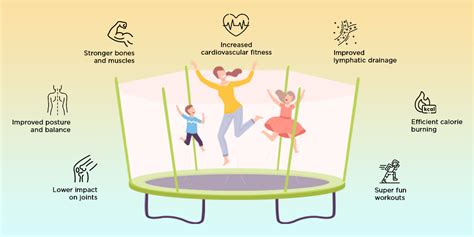 Trampoline Exercise Routines Atelier Yuwaciaojp