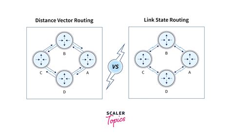 Distance Vector Routing V S Link State Routing Scaler Topics