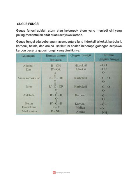 Solution Ringkasan Materi Gugus Fungsi Senyawa Karbon Studypool