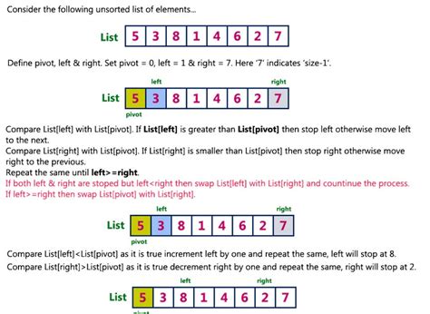 The correct place for easy learning....: Quick Sort Algorithm