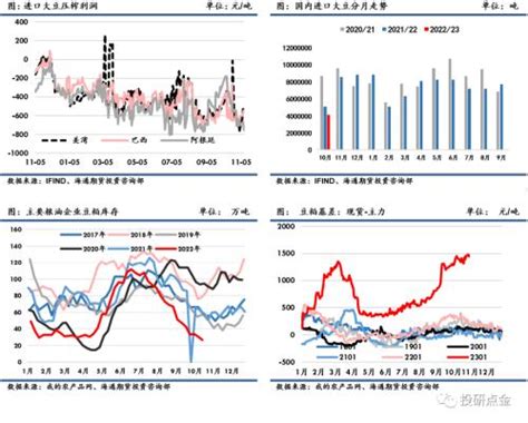 农产品（粕类）专题报告：usda11月供需报告解读：美豆期末库存增加，报告符合市场预期 期货 金融界