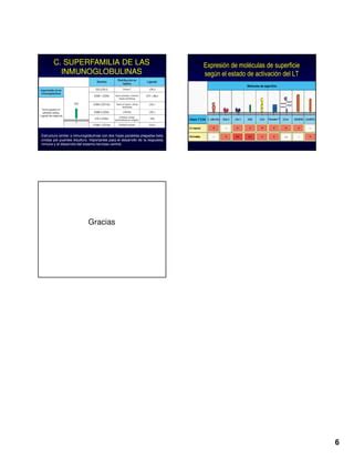 Mec Efectores De Inmunidad Adaptativa Celular Pdf