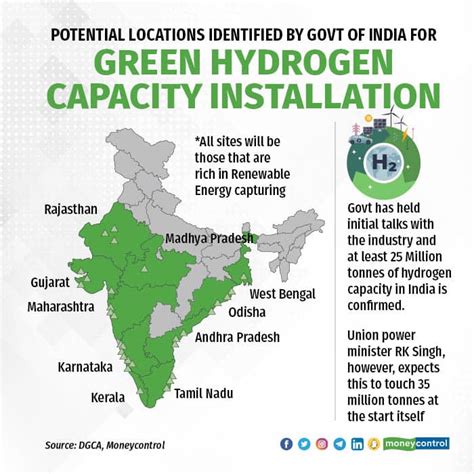 Government Identifies States For Green Hydrogen Manufacturing Mnre