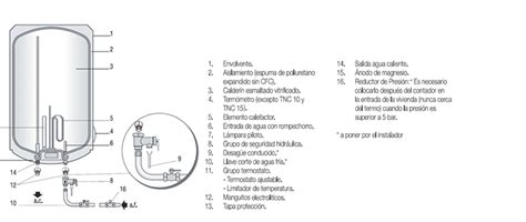 Termos Eléctricos Qué Son Y Cómo Funcionan Revista Climaeficiencia
