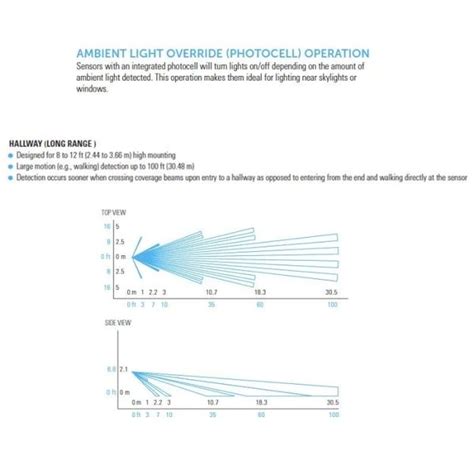 Sensorworx Occupancy Sensor Pir Daylight Detection Hallway