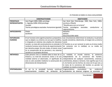 Constructivismo Vs Objetivismo Trina Ppt