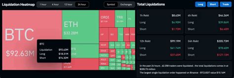 Bitcoin and Ethereum short-squeezed on January 2 for massive liquidations