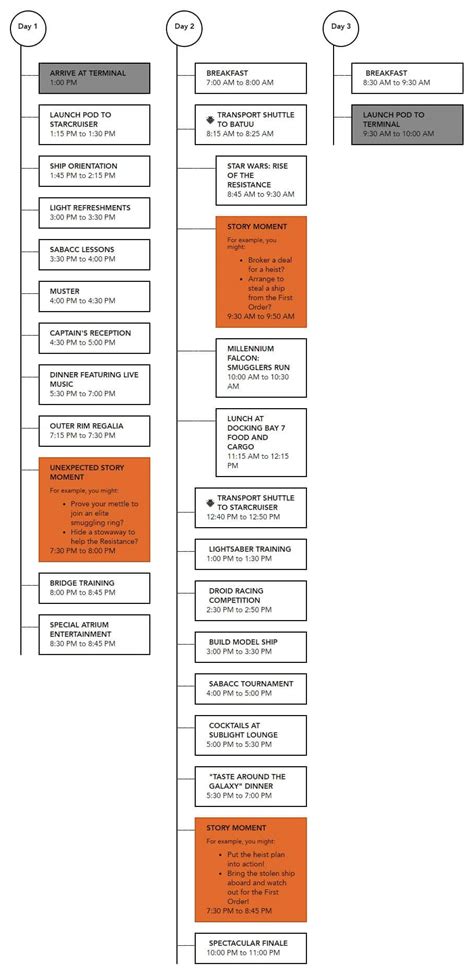 Star Wars Galactic Starcruiser Sample Itinerary Jeremie At Pure