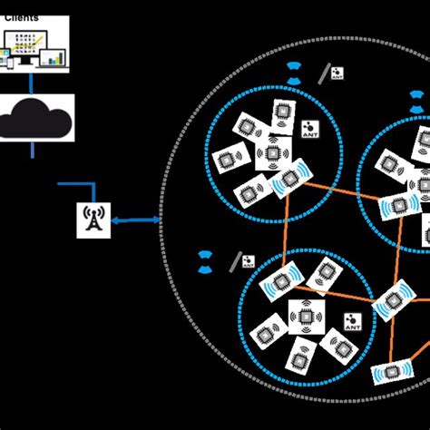 Hybrid Network Architecture. Long Range Mesh Network (LRMN) consists of ...