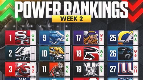 Nfl Week 1 Recap And Week 2 Rankings Youtube